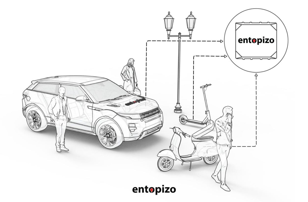 De beste GPS-tracker