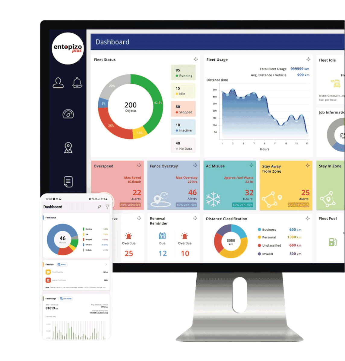 Entopizo wagenparkbeheer dashboard op desktop en mobiel